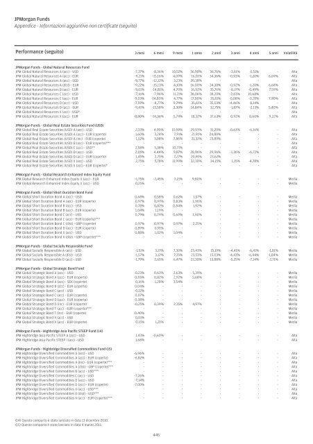 JPMorgan Funds - Fundstore