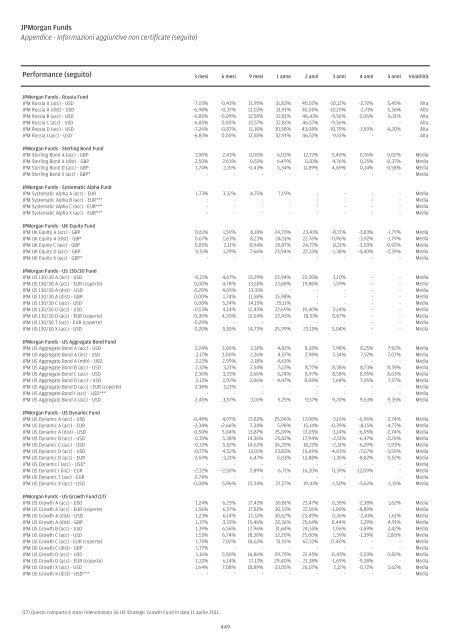 JPMorgan Funds - Fundstore