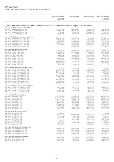 JPMorgan Funds - Fundstore