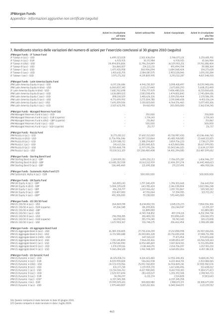 JPMorgan Funds - Fundstore