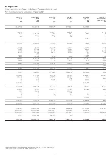 JPMorgan Funds - Fundstore