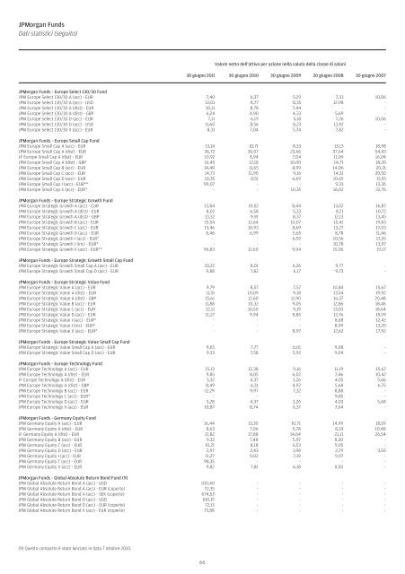 JPMorgan Funds - Fundstore