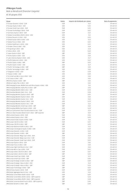 JPMorgan Funds - Fundstore