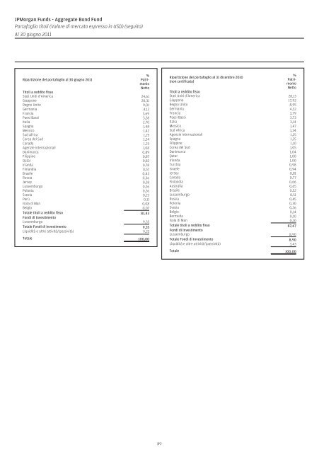 JPMorgan Funds - Fundstore