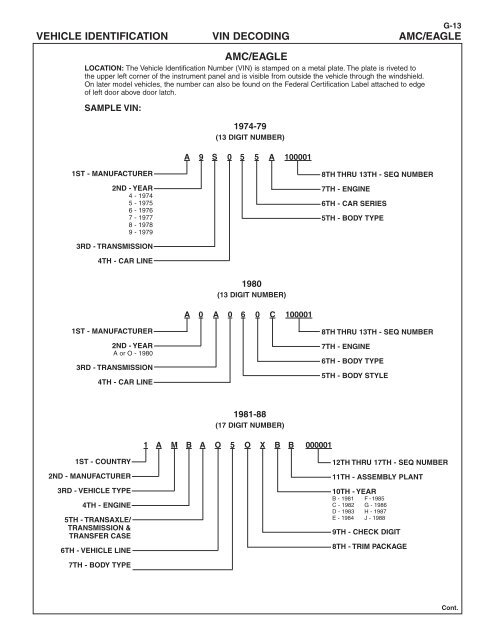 09 Vin Decoding Mitchellsupport Com