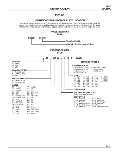 Lexus Vin Decoder >> G 86 Lexus Identification Lexus Vin Decoder >> G 86 Lexus Identification
