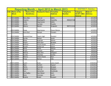 Reporting Month :- April 2012 to March 2013