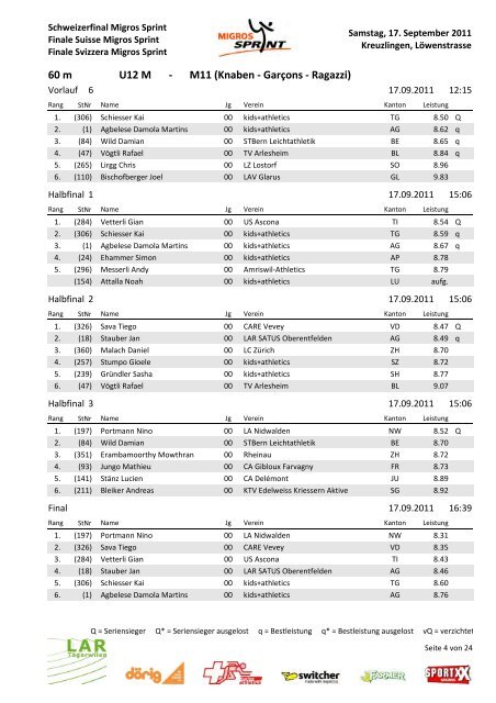 Schweizer Final Migros Sprint in Kreuzlingen vom ... - LAR TÃ¤gerwilen