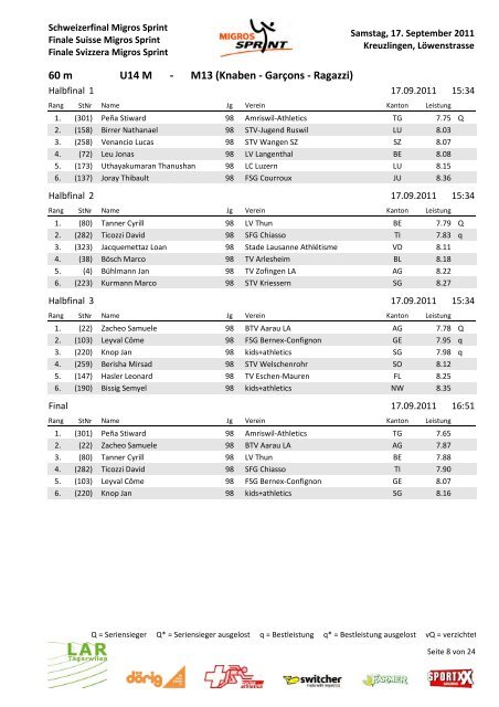 Schweizer Final Migros Sprint in Kreuzlingen vom ... - LAR TÃ¤gerwilen