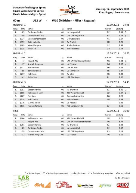 Schweizer Final Migros Sprint in Kreuzlingen vom ... - LAR TÃ¤gerwilen