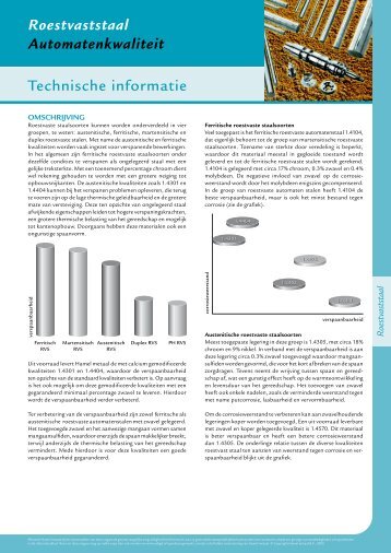Roestvaststaal Automatenkwaliteit Technische informatie - Hamel