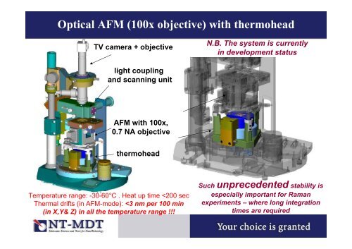 NTEGRA spectra: Cutting edge of molecular sciences - NT-MDT