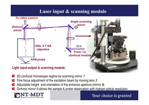 NTEGRA spectra: Cutting edge of molecular sciences - NT-MDT