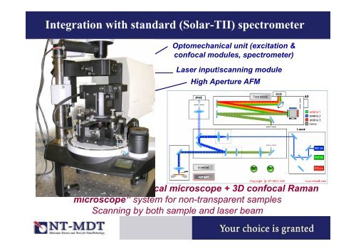 NTEGRA spectra: Cutting edge of molecular sciences - NT-MDT