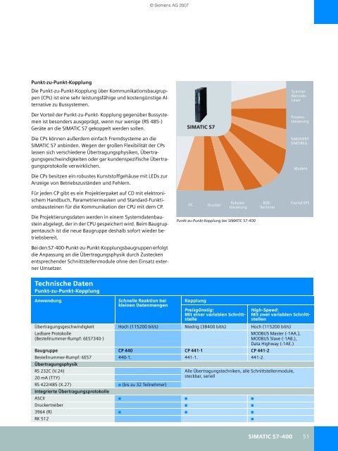 SIMATIC Controller - sks-systemhaus.de