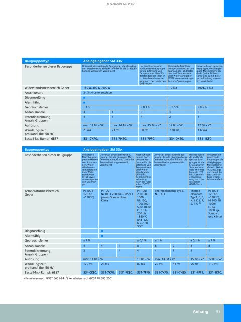 SIMATIC Controller - sks-systemhaus.de