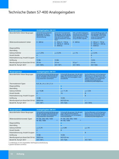 SIMATIC Controller - sks-systemhaus.de