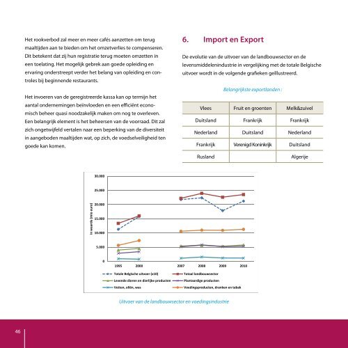 Businessplan 2012-2014 - Favv