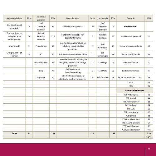 Businessplan 2012-2014 - Favv