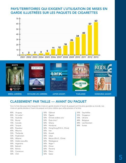 Mises en garde sanitaires sur les paquets de cigarettes : Rapport ...