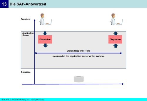 Interne Tabellen - G.I.B