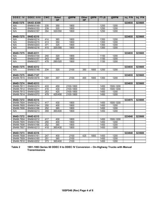 18SP546* Ã…Â“ Install DDEC II to DDEC IV Wire Harness and ... - ddcsn