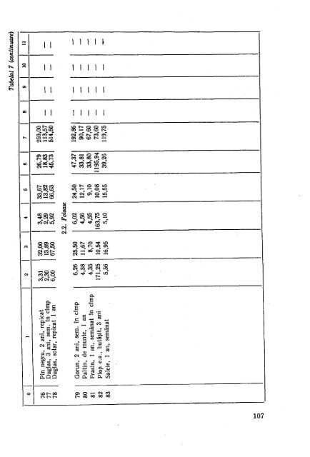 6. CERCETARI PRIVIND CONSUMUL DE IN ... - EdituraSilvica.ro