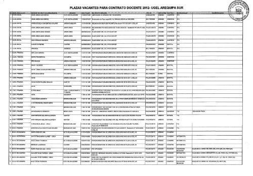 plazas vacantes para contrato docente 2012â ugel arequipa sur