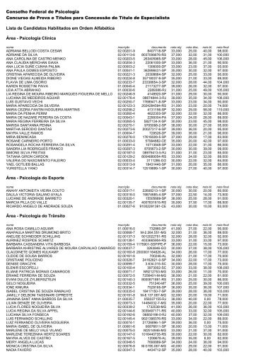 Lista de todos os candidatos aprovados apÃ³s a anÃ¡lise dos recursos