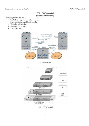 TCP i UDP protokoli (trostruko rukovanje) - "Mihajlo Pupin" Kula