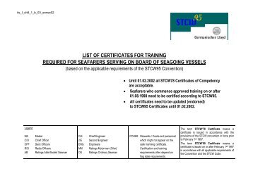 list of certificates for training required for seafarers serving on board ...