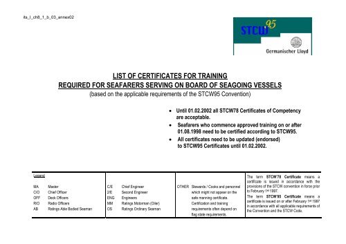 stcw requirements for seafarers stcw requirements for seafarers