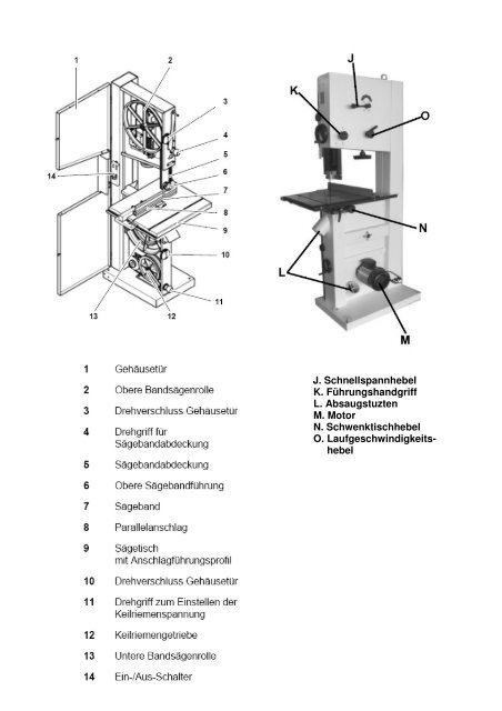 BS 470 Bandsäge - LUTZ MASCHINEN