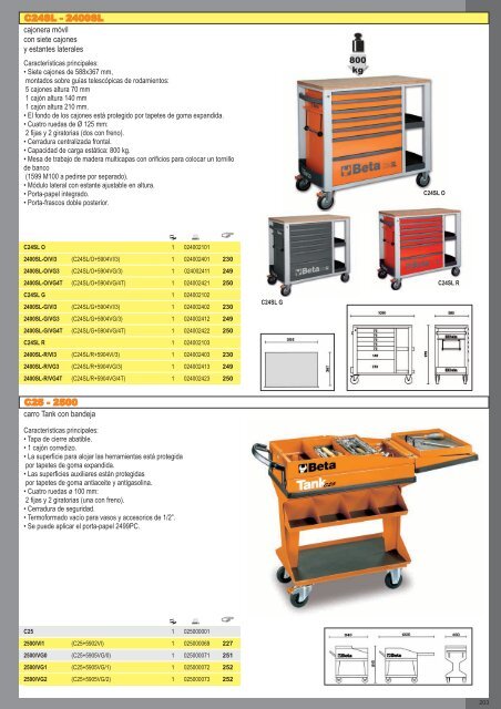 Catalogo de Herramientas Beta Tools - SEYSU Hidraulica SL