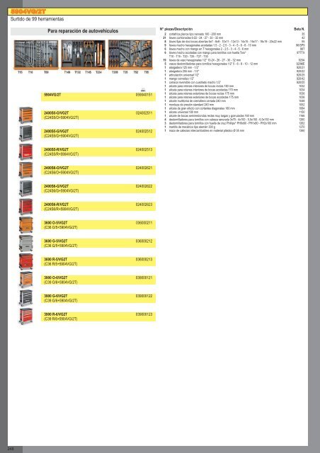 Catalogo de Herramientas Beta Tools - SEYSU Hidraulica SL