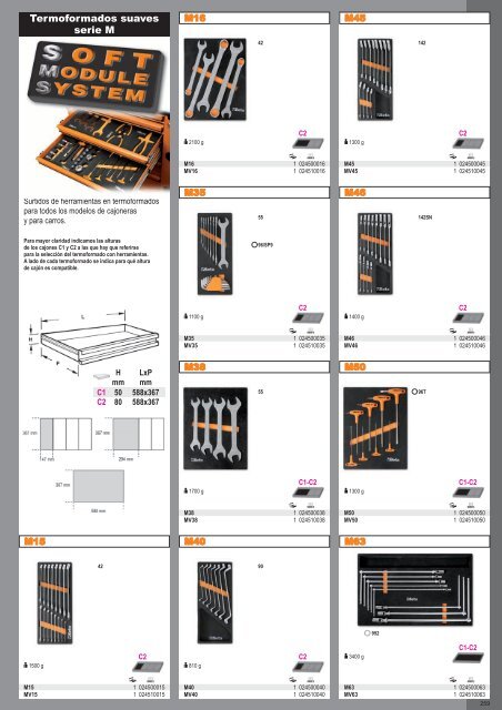 Catalogo de Herramientas Beta Tools - SEYSU Hidraulica SL