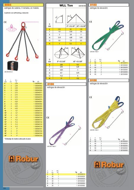 Catalogo de Herramientas Beta Tools - SEYSU Hidraulica SL