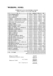 「學校發展津貼」財政報告