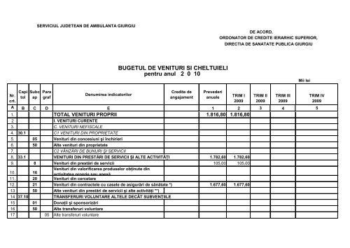 Buget de venituri si cheltuieli 2010 - SJA Giurgiu