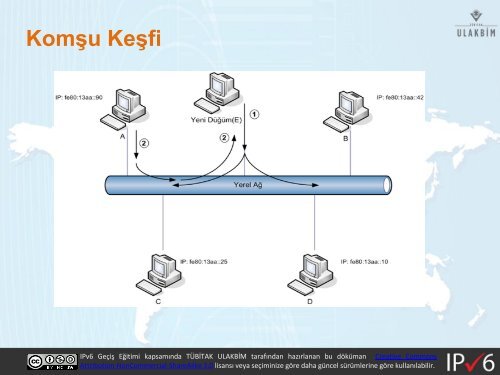 IPv6 Temelleri ve YapÄ±landÄ±rmasÄ± - Ulakbim