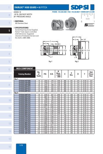 hub gears â¢ 48 pitch - SDP/SI