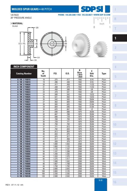 hub gears â¢ 48 pitch - SDP/SI