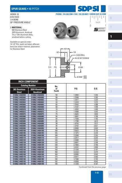 hub gears â¢ 48 pitch - SDP/SI