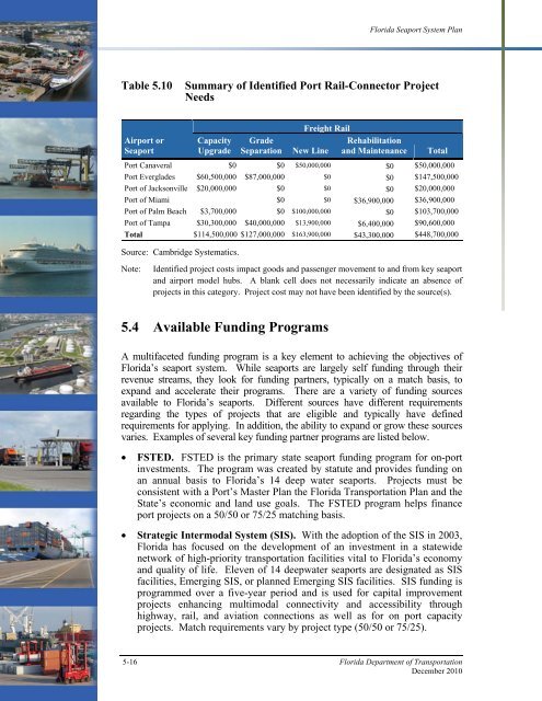 Florida Seaport System Plan - SeaCIP