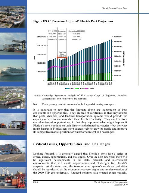 Florida Seaport System Plan - SeaCIP