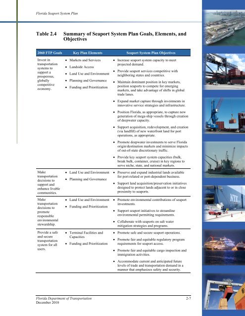 Florida Seaport System Plan - SeaCIP