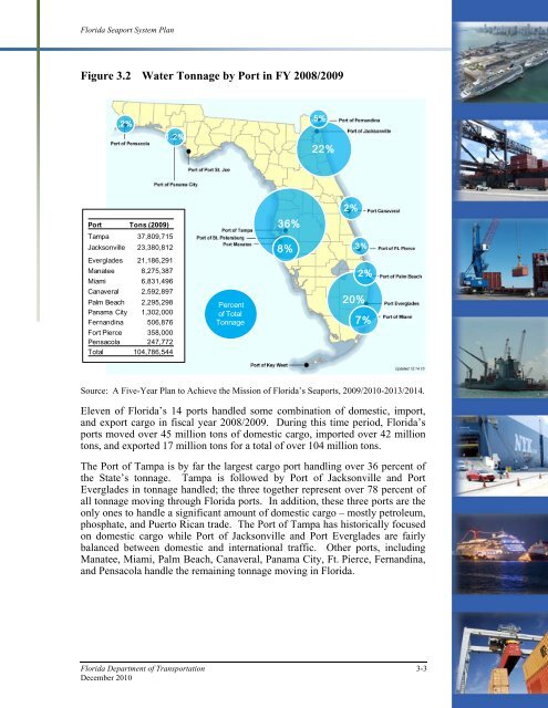 Florida Seaport System Plan - SeaCIP