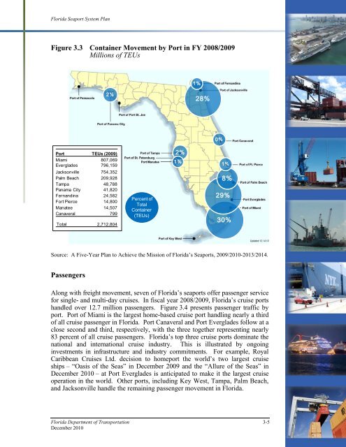 Florida Seaport System Plan - SeaCIP