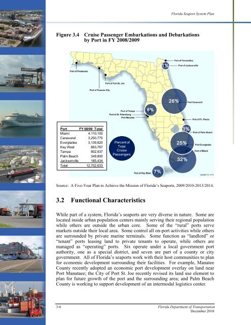 Florida Seaport System Plan - SeaCIP