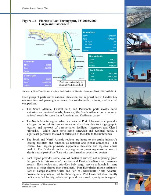 Florida Seaport System Plan - SeaCIP